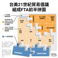 鄧振中：台美21世紀貿易倡議有助促進台海穩定