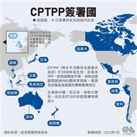 英商貿大臣：CPTPP成員國尚未就新入會案做決定
