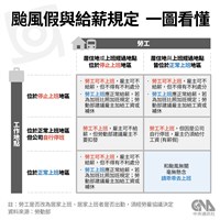 嘉義市正常上班課被灌爆臉書  黃敏惠：決策總是評價兩極