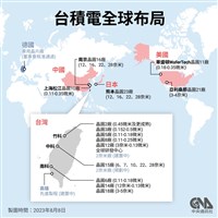 台積電招收德國學生來台實習 30名額逾百人報名