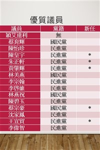 台南議員評鑑15人獲優質 5新人上榜