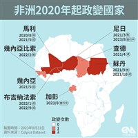 經濟萎靡、治國能力弱 中西非國家掀政變潮