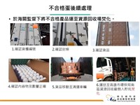 超思巴西蛋遭質疑 食藥署：輸入均要求提2文件
