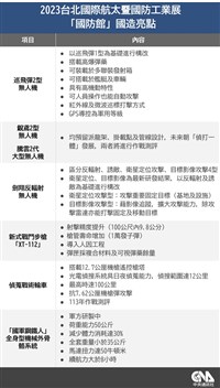 劍翔無人機再衍生2型 衛星定位及目標影像攻擊型