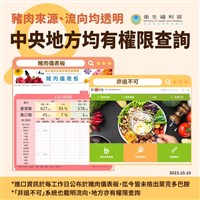 美豬進口流向遭質疑 食藥署：中央地方皆可查詢