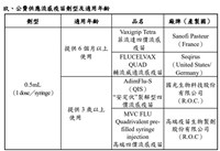 公費流感疫苗接種 黃立民：選廠牌沒有必要