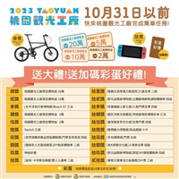 活動447獎項一家人抽中3成遭疑舞弊 桃市府：過程公正公開