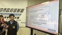 維卡幣詐騙再起 中市警成立專案小組清查被害人