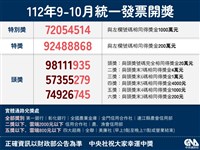 統一發票9-10月中獎清冊 買蓮藕茭白筍中千萬
