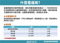 50多歲男訪奈及利亞染瘧疾返台後死亡 18年來首例 