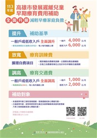當市民神隊友 高市早療補助113年元旦起全面升級