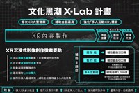 XR黑潮計畫22日起收件  最高補助1200萬元