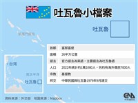 台灣首度參與美日澳 助吐瓦魯建海底電纜