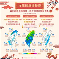 小年夜除夕濕冷、北台灣初一初二探10度 過年天氣一圖看懂 