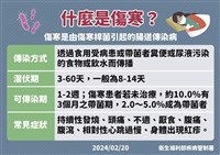 本土傷寒113年首例 發病前曾至北部漁港生食海鮮