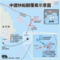 中國快艇越界翻覆 美學者：北京加壓意在改變台灣控制權