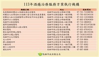 協助酒癮治療 高市衛生局提供費用補助增加誘因