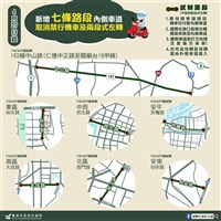 台南市機車直接左轉 4/27再開放7路段
