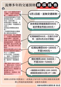 網傳6月起交通罰鍰新制 高市警闢謠錯誤訊息