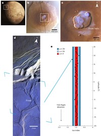 火星赤道高峰發現晨霜 科學家盼水源線索有助探索生命跡象