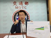 永續燃油推減碳  114年國籍航空桃機松機首添加