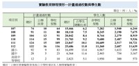 實驗教育學生數逆勢成長 5年增1萬人成長逾6成