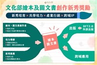 文化部獎勵繪本及圖文書創作新秀 每人60萬元