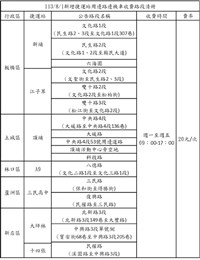 新北板橋新埔等7處捷運站周邊機車格  8/1起收費