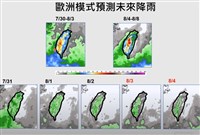 賈新興：8月不利颱風生成 降雨明顯偏少