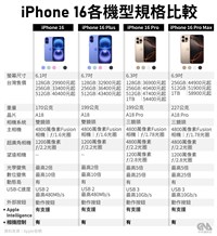 3大電信iPhone 16資費方案一次看 0元購機門檻出爐