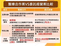 大同醫院被質疑綁標 衛生局：不宜錯誤資料干擾