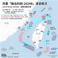 金融時報：中國14日軍演朝內陸射2飛彈 25艦近台灣24浬鄰接區