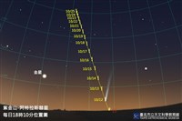 北市天文館盤點10月天象 最亮彗星最大滿月現身
