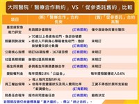 長庚高市府締約 2025年起接手營運大同醫院10年