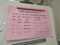 福懋油經營權變天 市場派吳家拿下5席董事