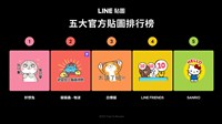 LINE年度貼圖榜 官方貼圖「好想兔」蟬聯冠軍