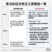 憲法訴訟法三讀修正 全國律師聯合會：極端不妥應嚴厲譴責