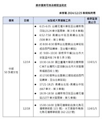 中部醫院麻疹群聚個案足跡至彰化台北 12/14搭過台鐵高鐵北捷