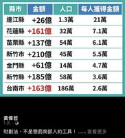 黃偉哲重砲轟擊 財劃法六6不公讓南北差距更大