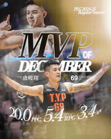 盧峻翔奪單月MVP 生涯第5度獲選成PLG第1人