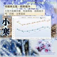 強烈大陸冷氣團南下 金門低溫並注意空氣污染