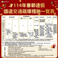 春節國5初二至初五高乘載管制 國1國3初三初四實施