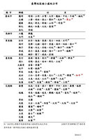 台南114年首例瘧疾境外移入 肯亞女自高雄入境探親