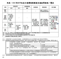 228連假將至 高公局：國5北向部分時段高乘載管制