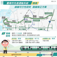 台南捷運綠線改部分地下化 啟動專家座談及地方說明