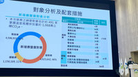 碳盤查估增491家業者  登錄用電量與燃料量