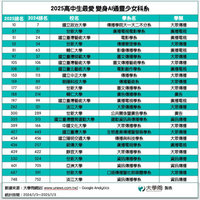 大學招生季 資訊平台盤點AI大傳等4隱藏就業科系