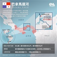 美稱政府船隻可免費通行 巴拿馬運河管理局否認