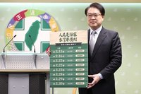 8場宣講啟動  林右昌：搭社會大平台向人民報告