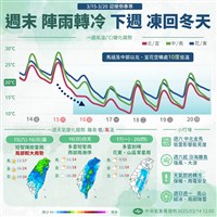 吳德榮：輻射冷卻加成 17至20日平地低溫探5度